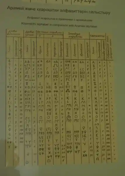 Ancient Greek Alphabet